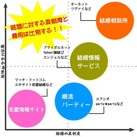 婚活、女性、40代、アラフォー、悩み、現状、ノウハウ、成婚